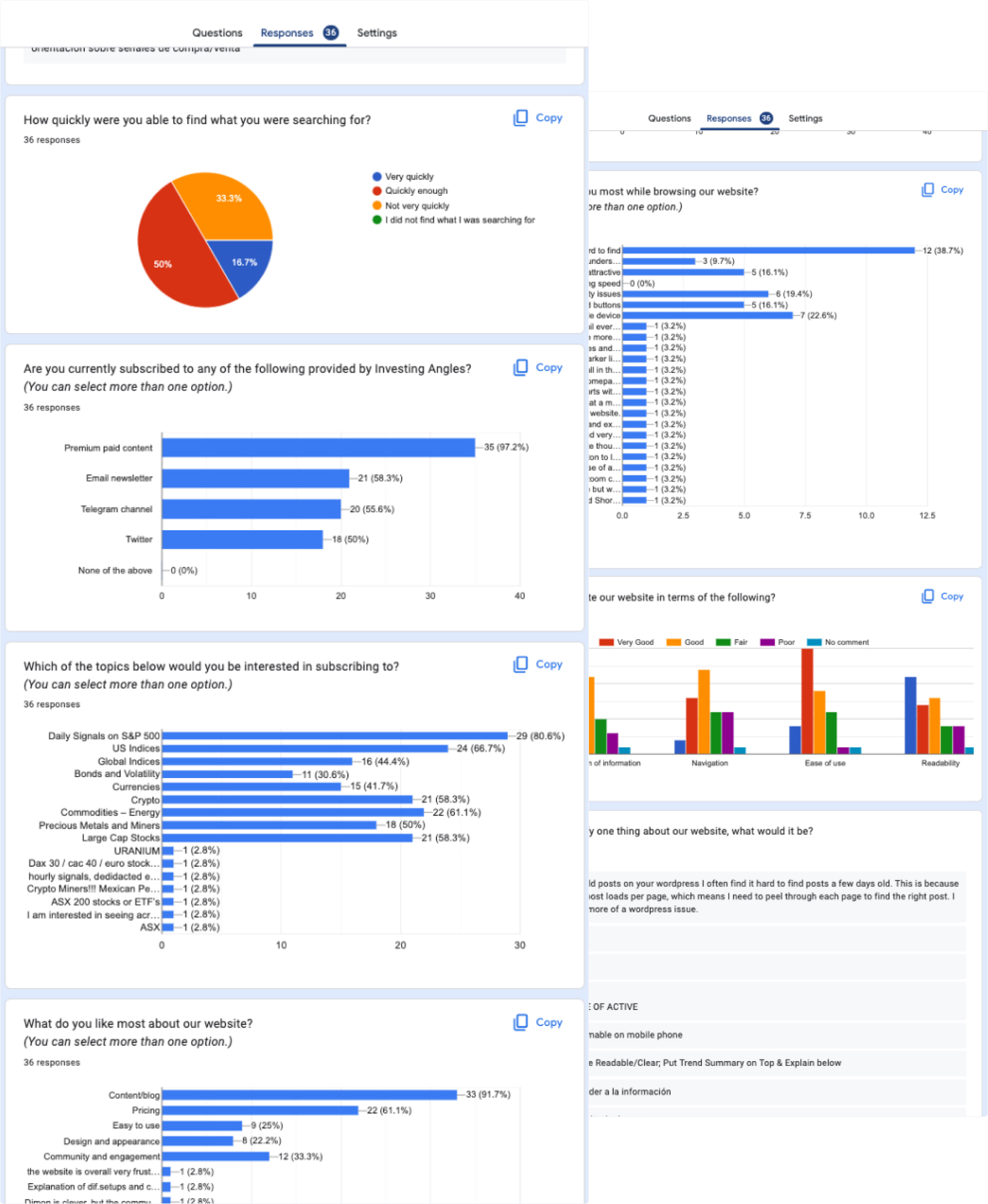 An screenshot of the user surveys